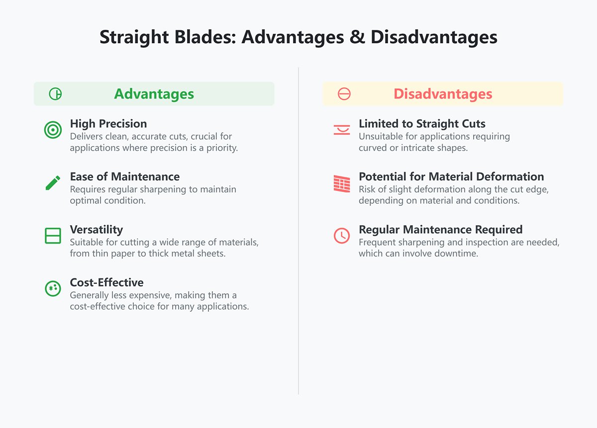 Straight Blades: Advantages & Disadvantages