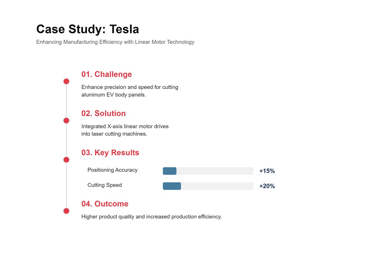 Vaka Çalışması: Tesla
