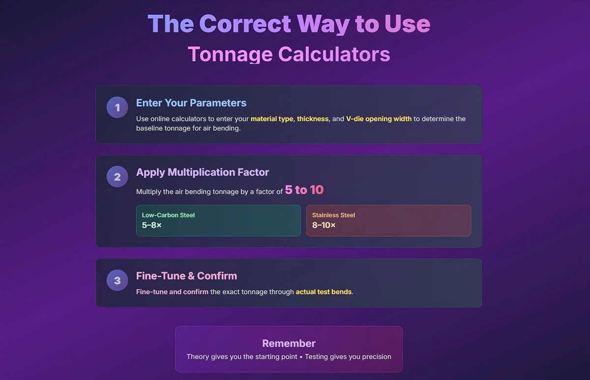 トン数計算機の正しい使い方