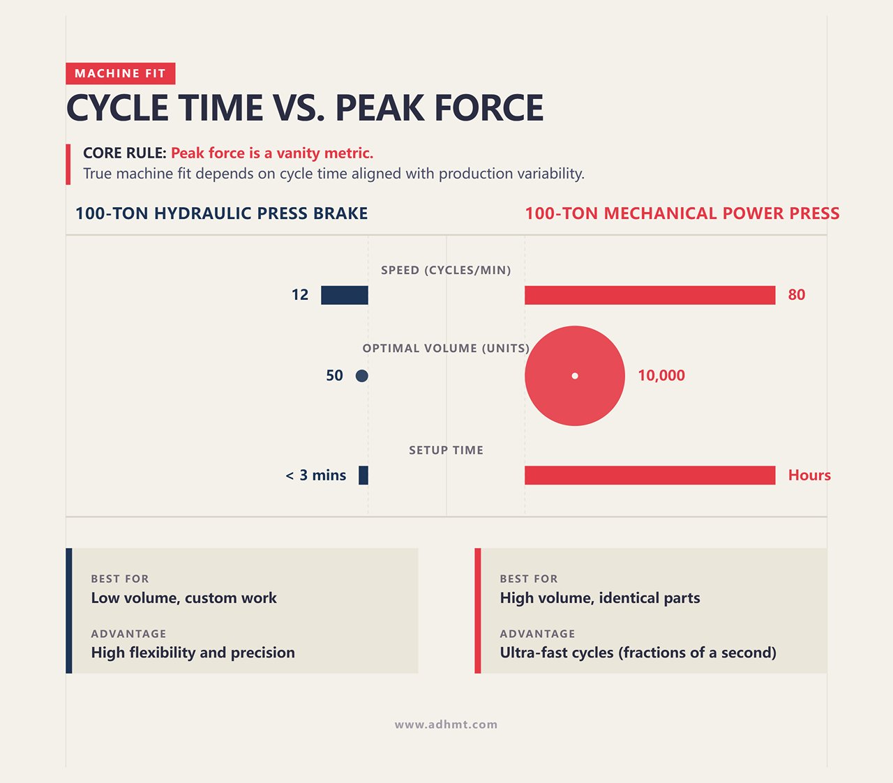 サイクルタイム対最大加圧力