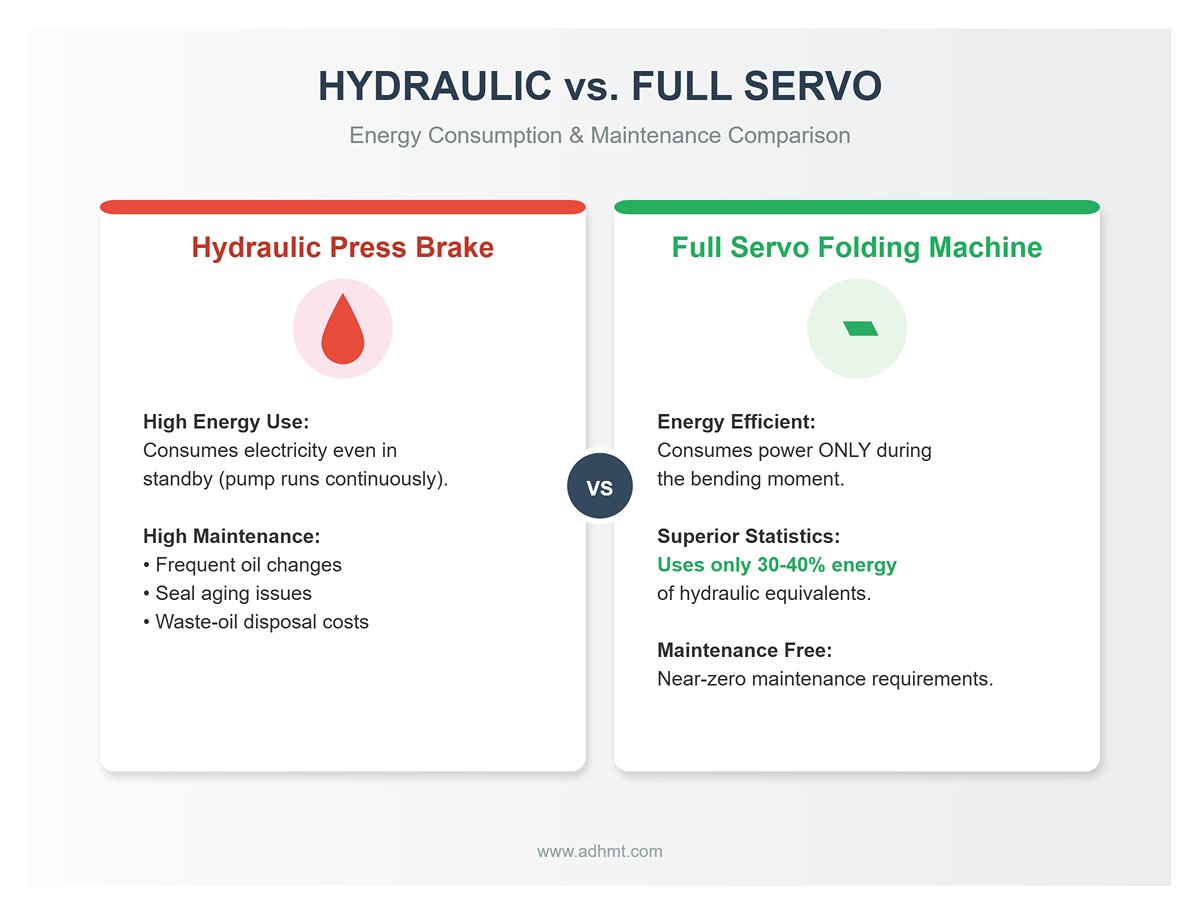 HYDRAULIC VS. FULL SERVO