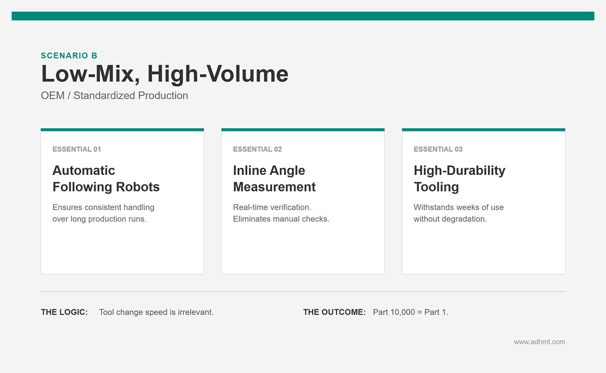 Low-Mix, High-Volume