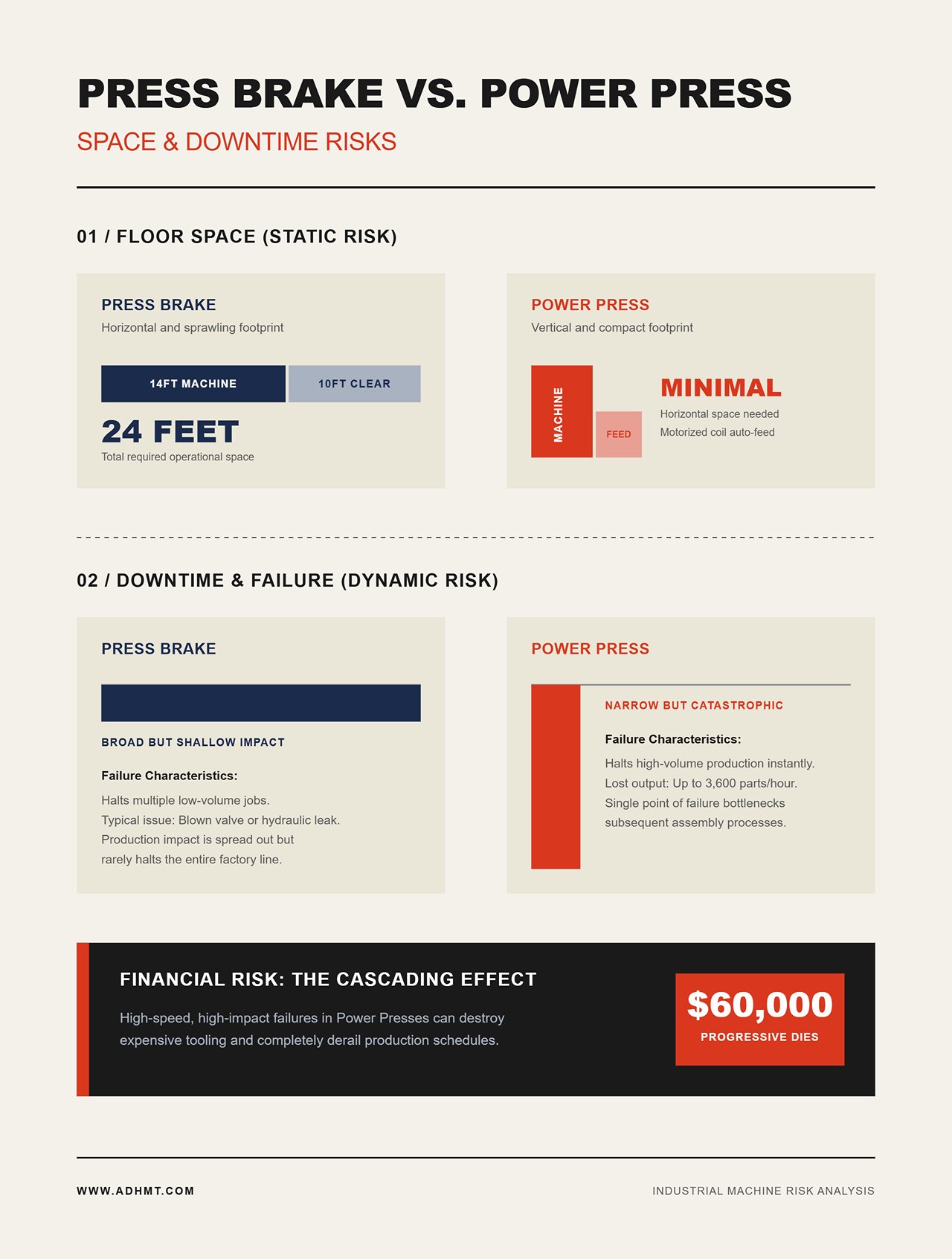 プレスブレーキとパワープレスの比較