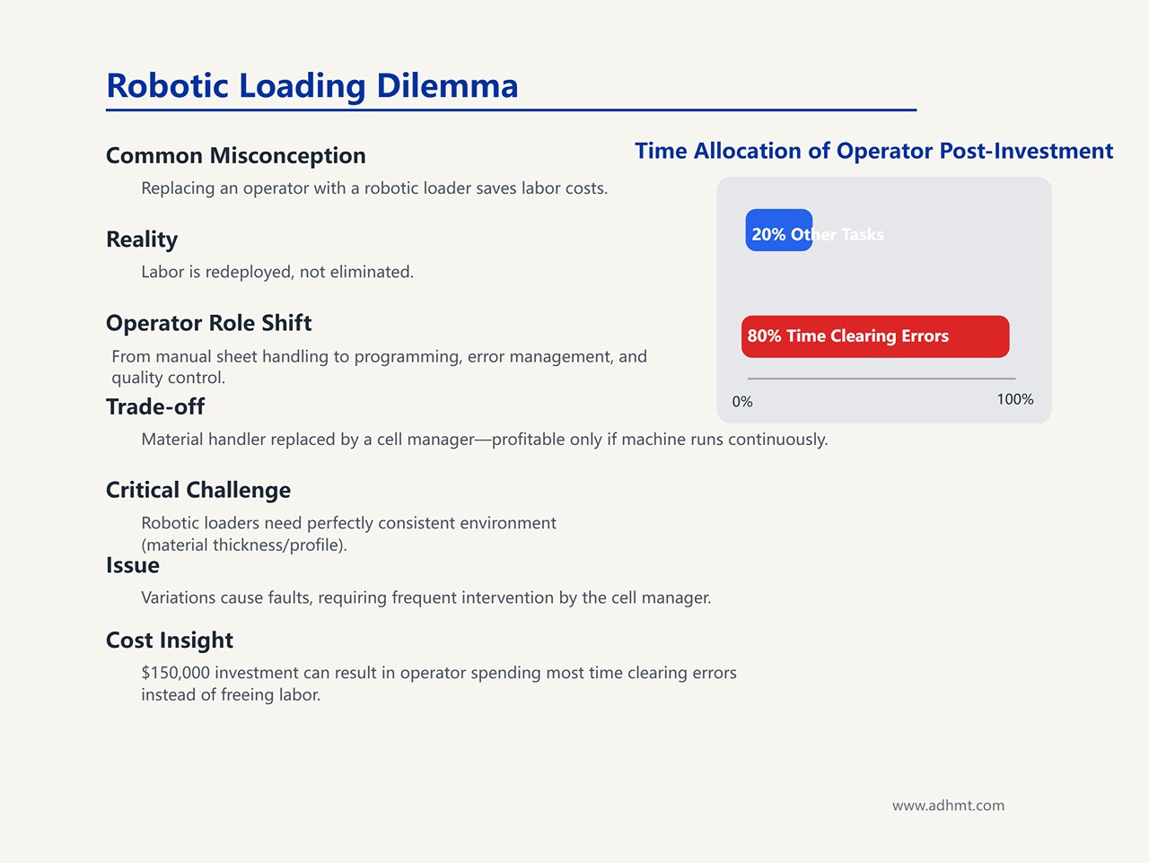 Dilema robotskog punjenja