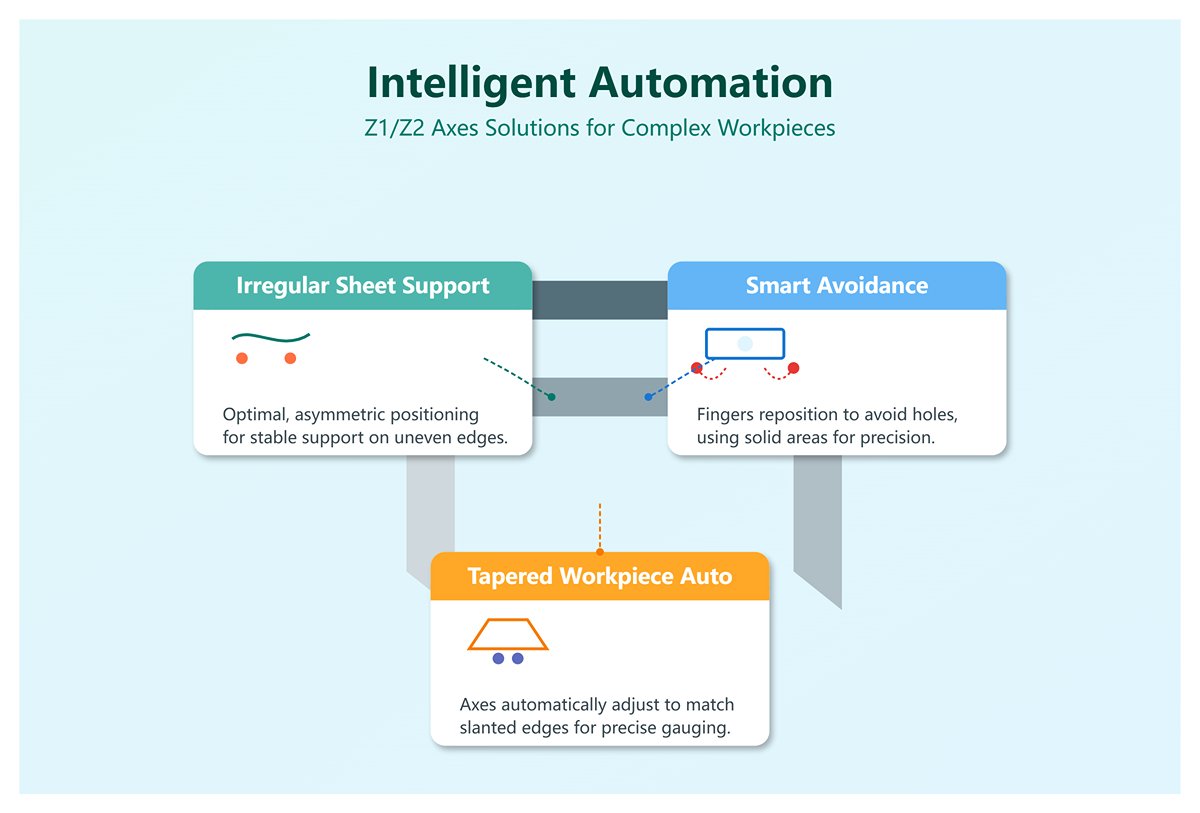 Intelligent Automation