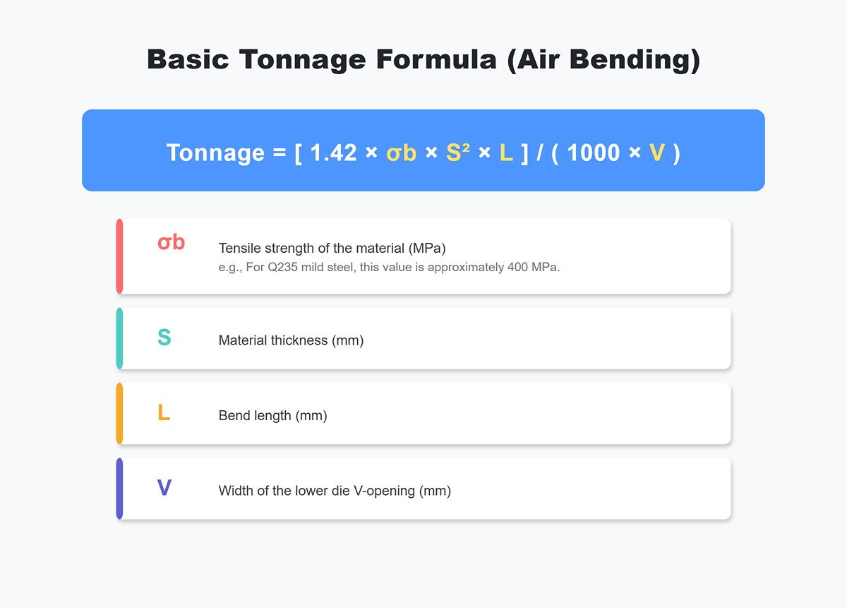 Formula Asas Tonnage (Lenturan Udara)