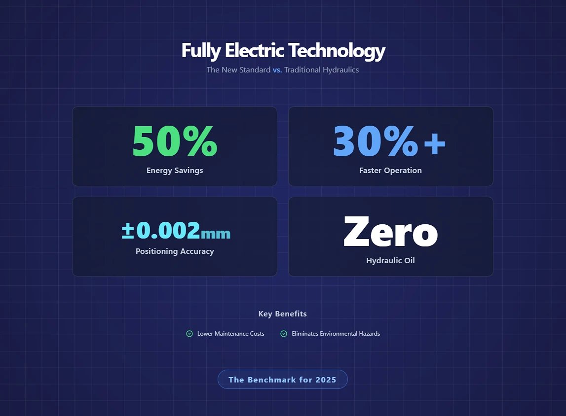 Fully Electric Technology