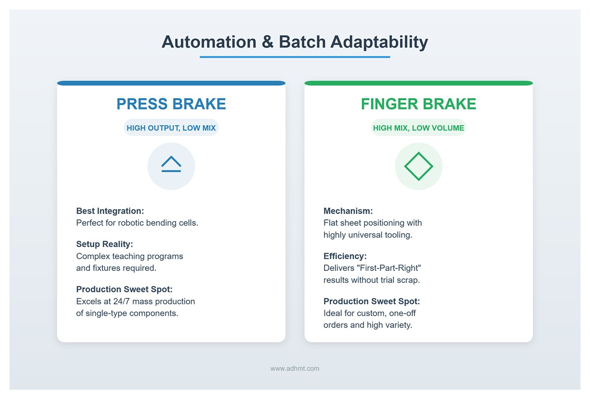 Автоматизация и адаптация к серийному производству