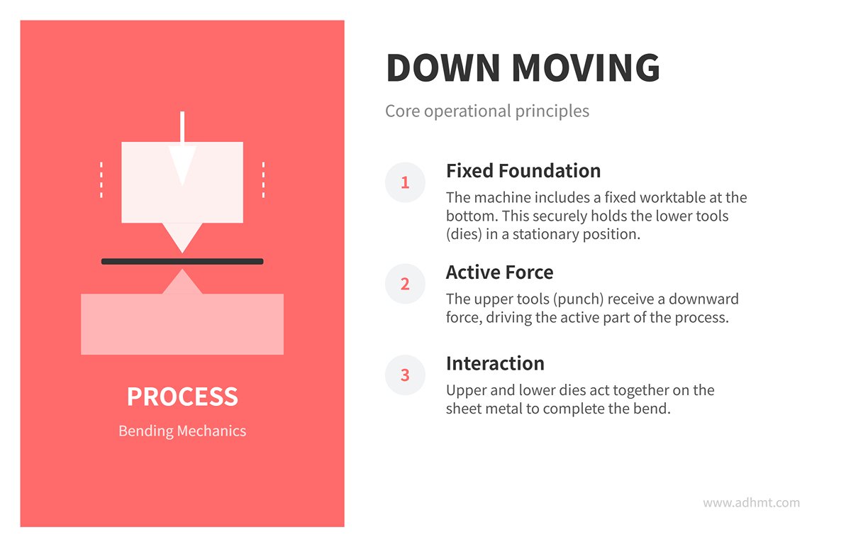 ДВИЖЕНИЕ НАДОЛУ