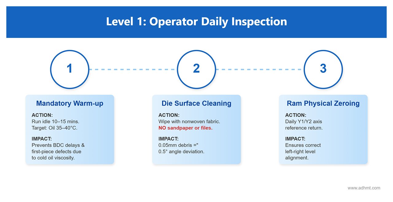 Denní kontrola operátora