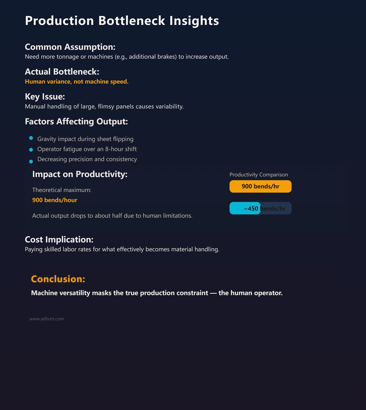 Inzichten over productieknelpunten