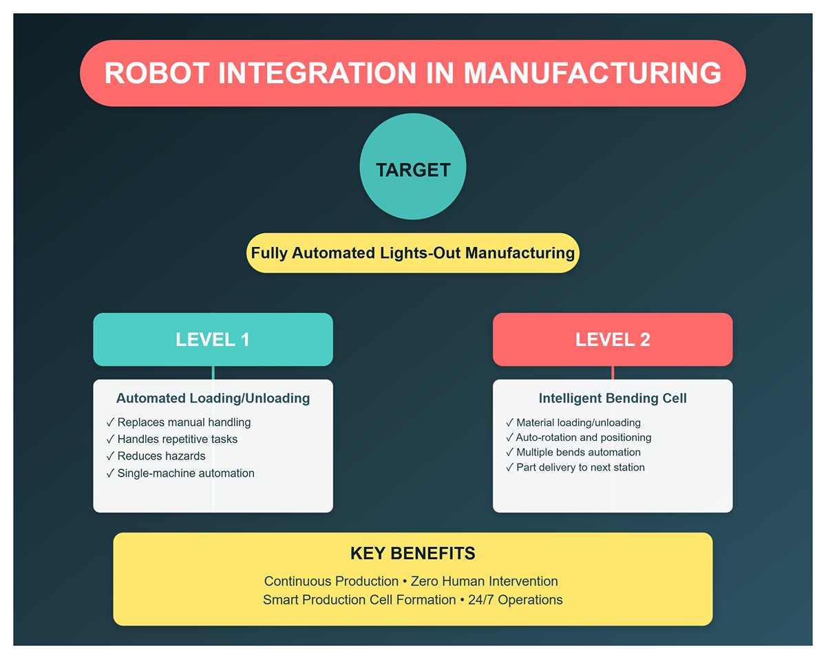 TÍCH HỢP ROBOT TRONG SẢN XUẤT