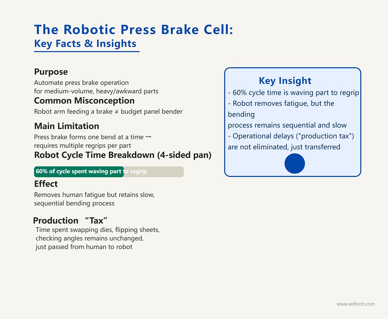 De robotische kantbankcel