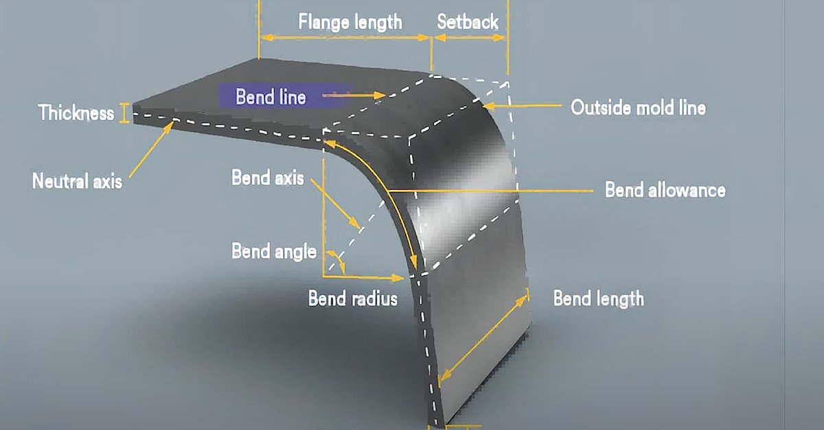 Bend Radius