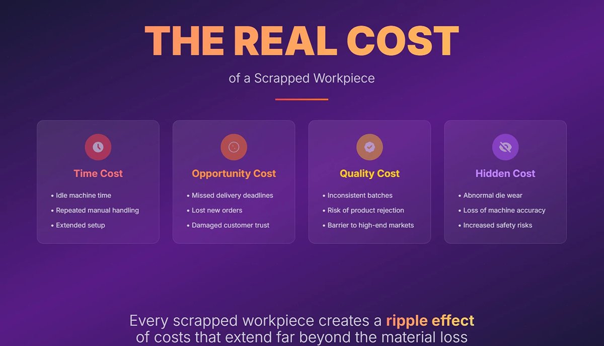 The Real Cost
of a Scrapped Workpiece