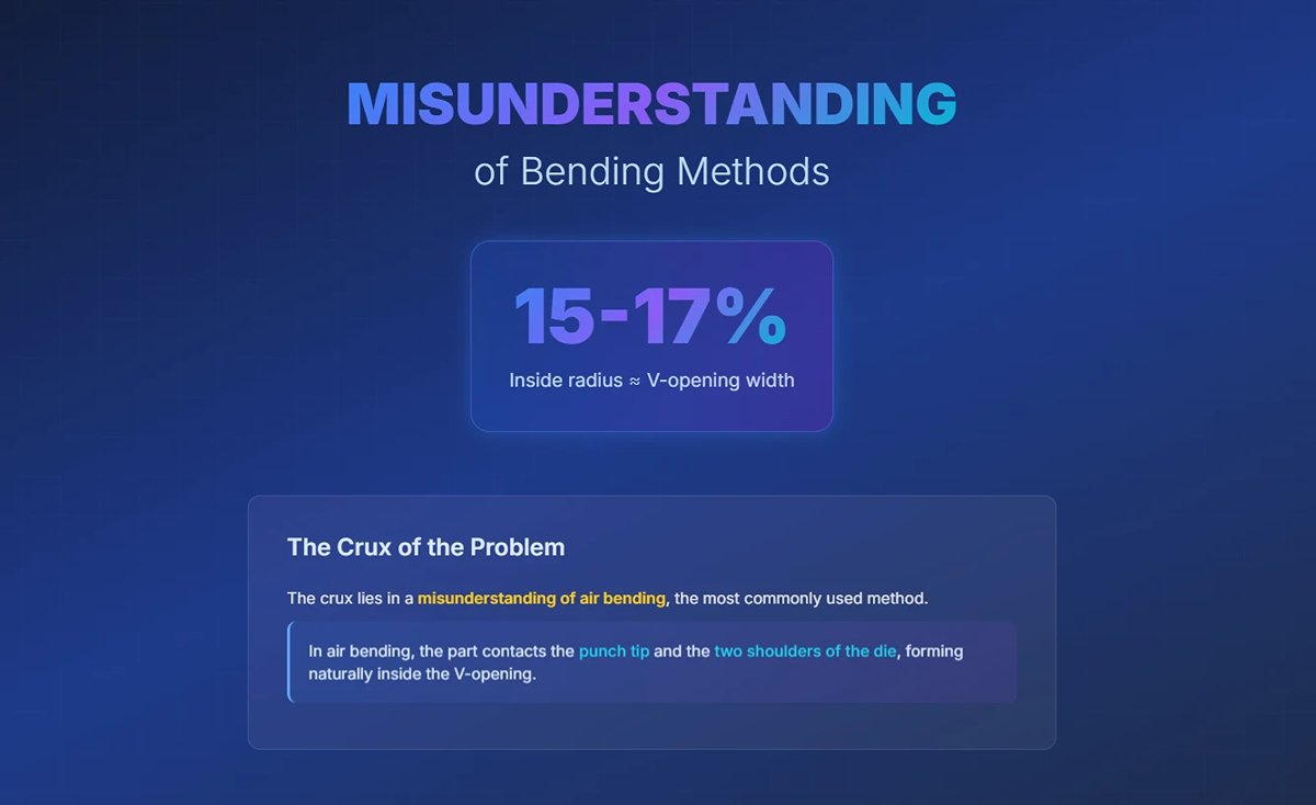Misunderstanding of Bending Methods