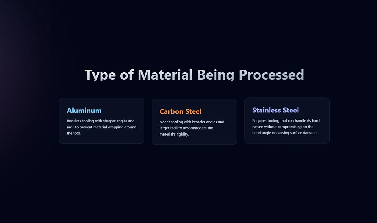 Type of Material Being Processed