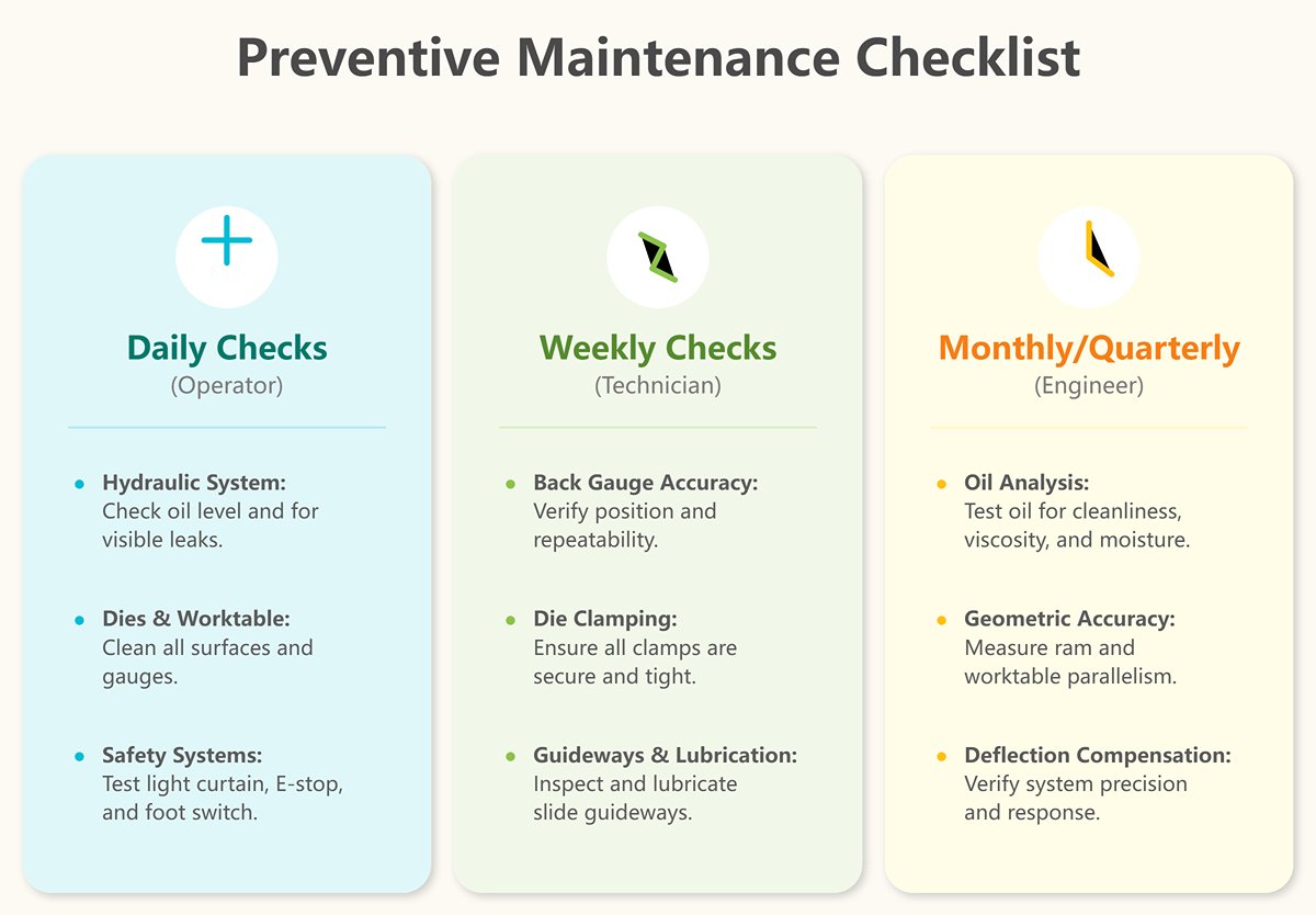 Press Brake Preventive Maintenance Checklist
