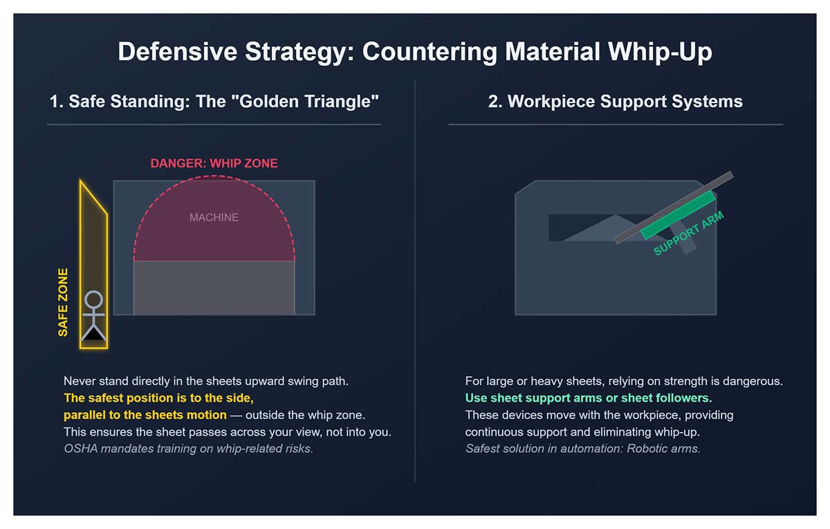 Defensive Strategy: Countering Material Whip-Up