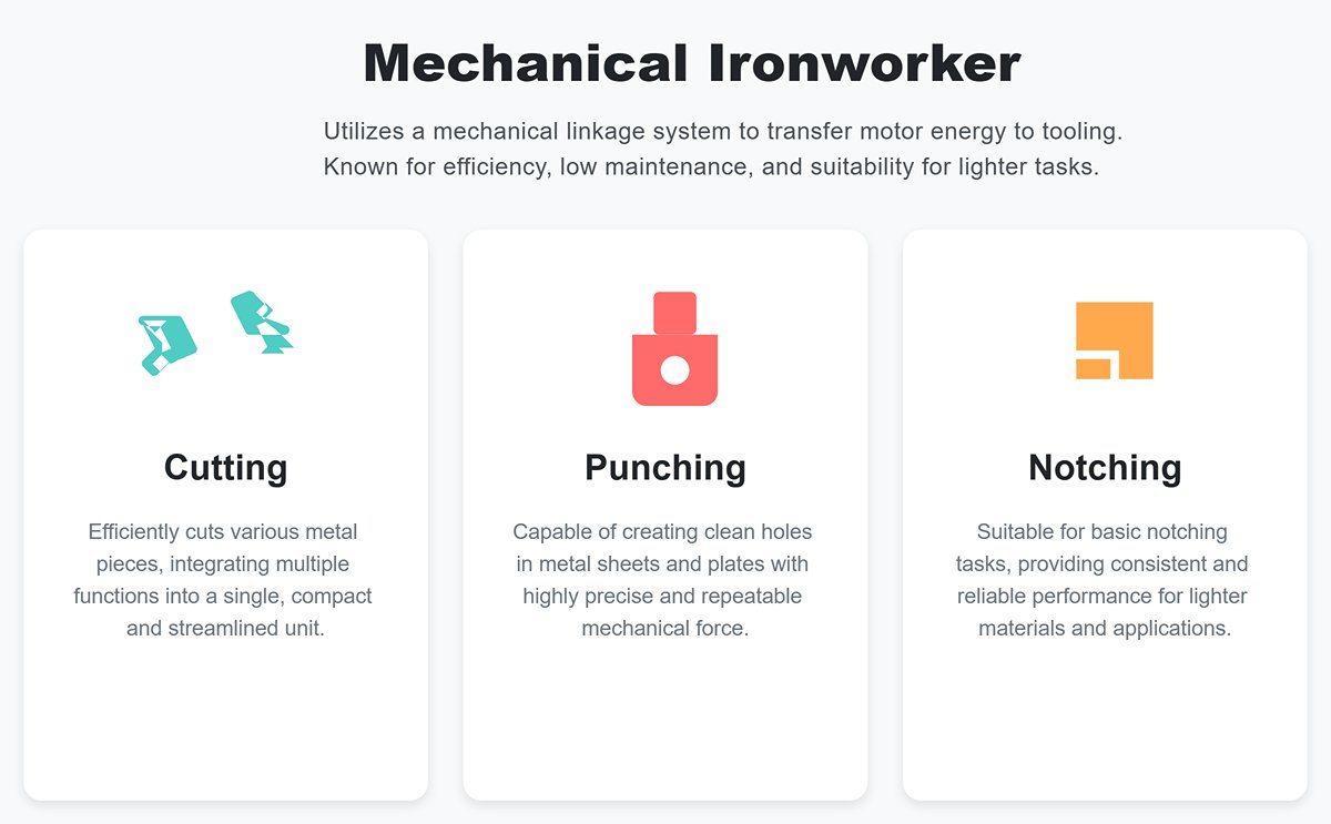 Mechanical lronworker