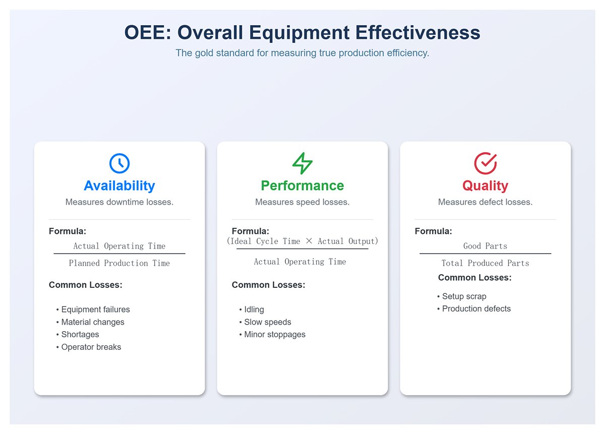 OEE: Overall Equipment Effectiveness