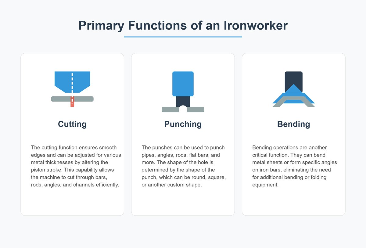 Primary Functions of an lronworker