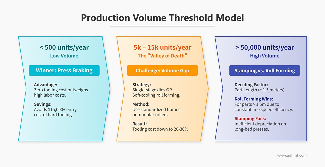 折彎、沖壓與滾壓成形解析- ADH 機床