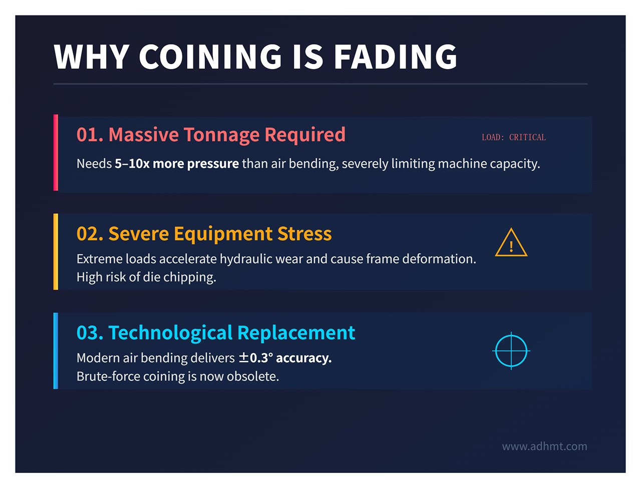 WHY COINING IS FADING