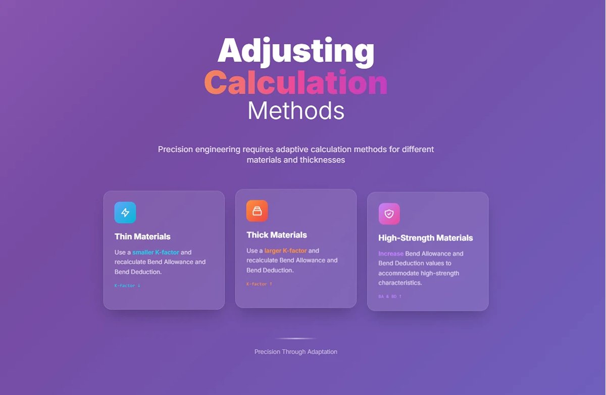 Adjusting Calculation Methods