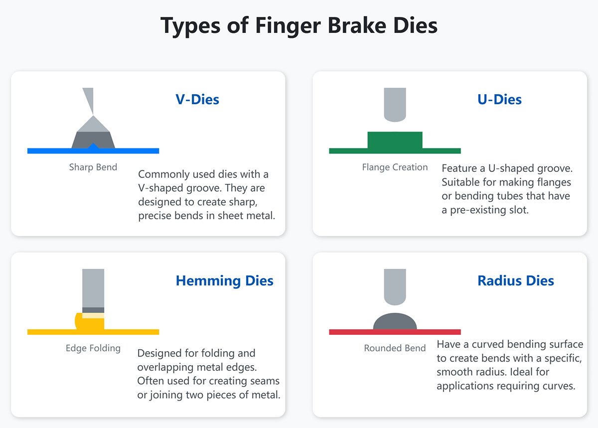 Types of Finger Brake Dies