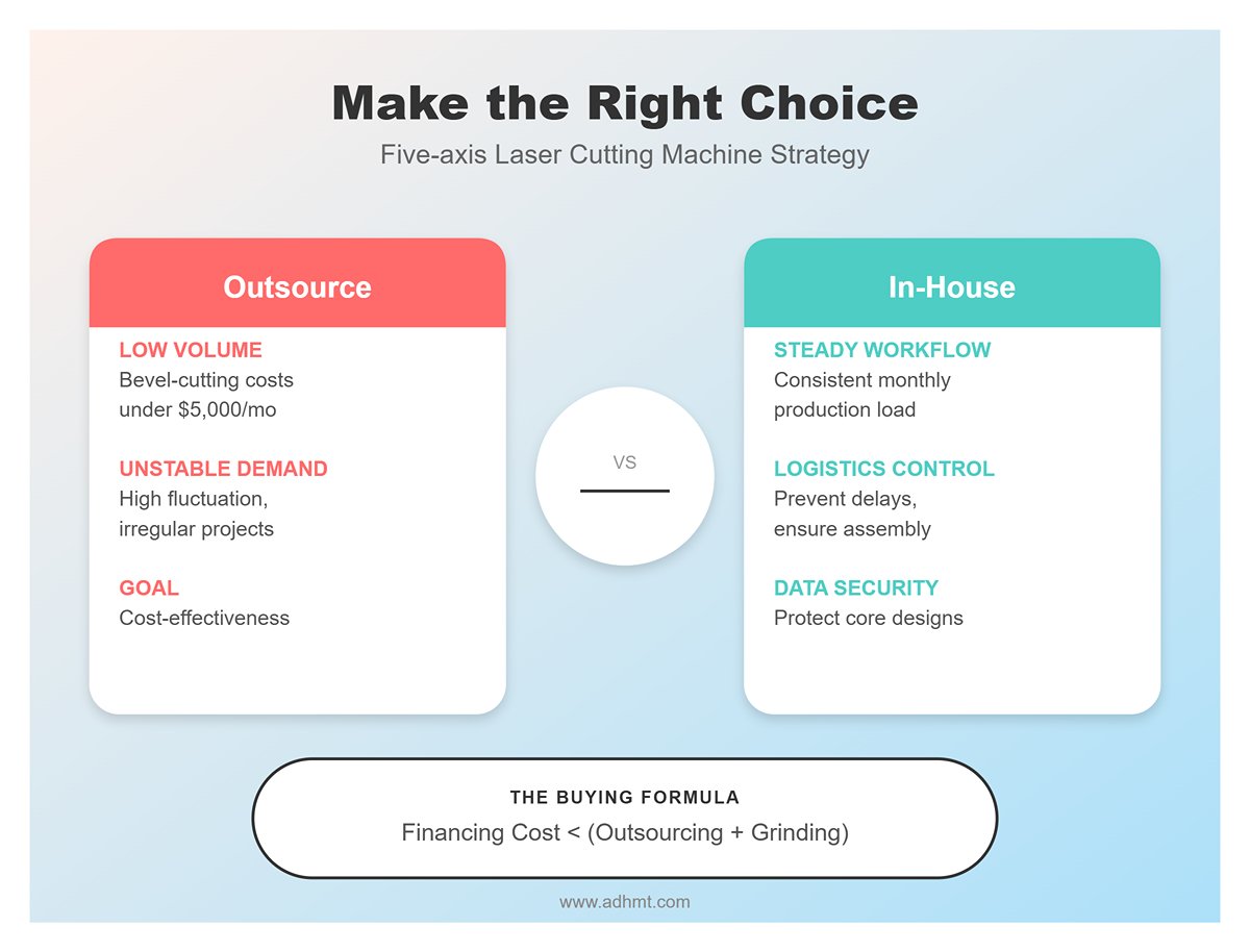 Tome la decisión correcta