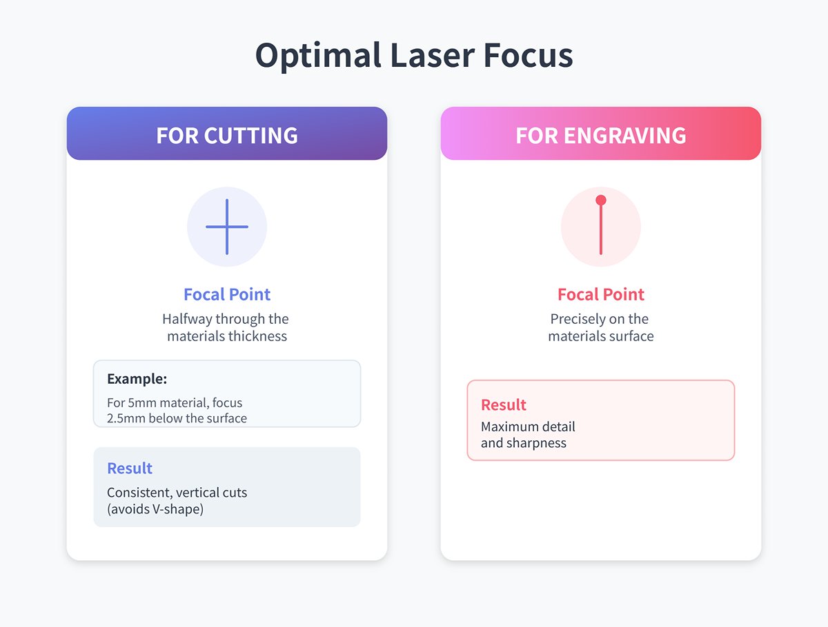 Tumpuan Laser Optimum