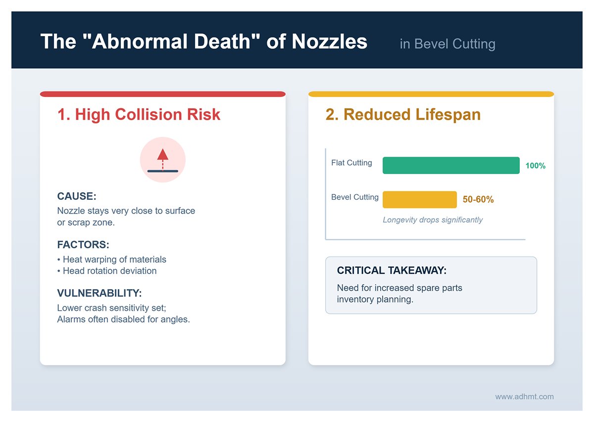 La "muerte anormal" de las boquillas