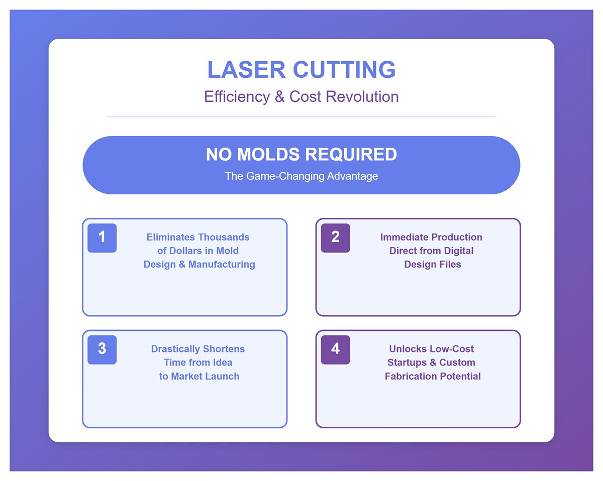 Kecekapan Pemotongan Laser & Revolusi Kos