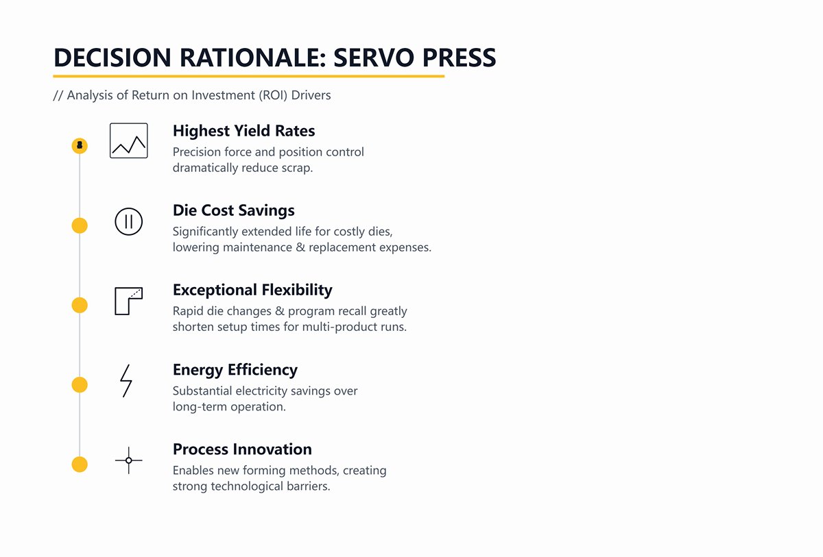 DECISION RATIONALE: SERVO PRESS