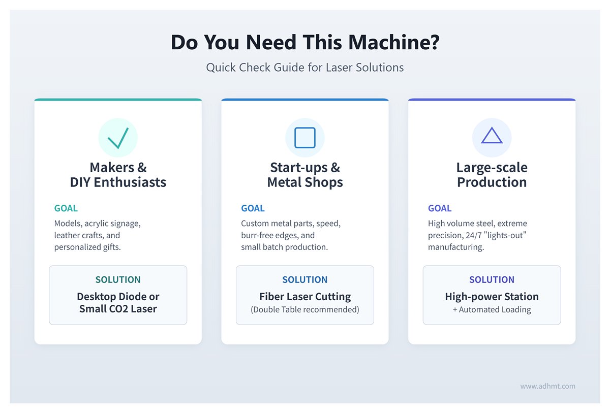 Краткое руководство по лазерным решениям