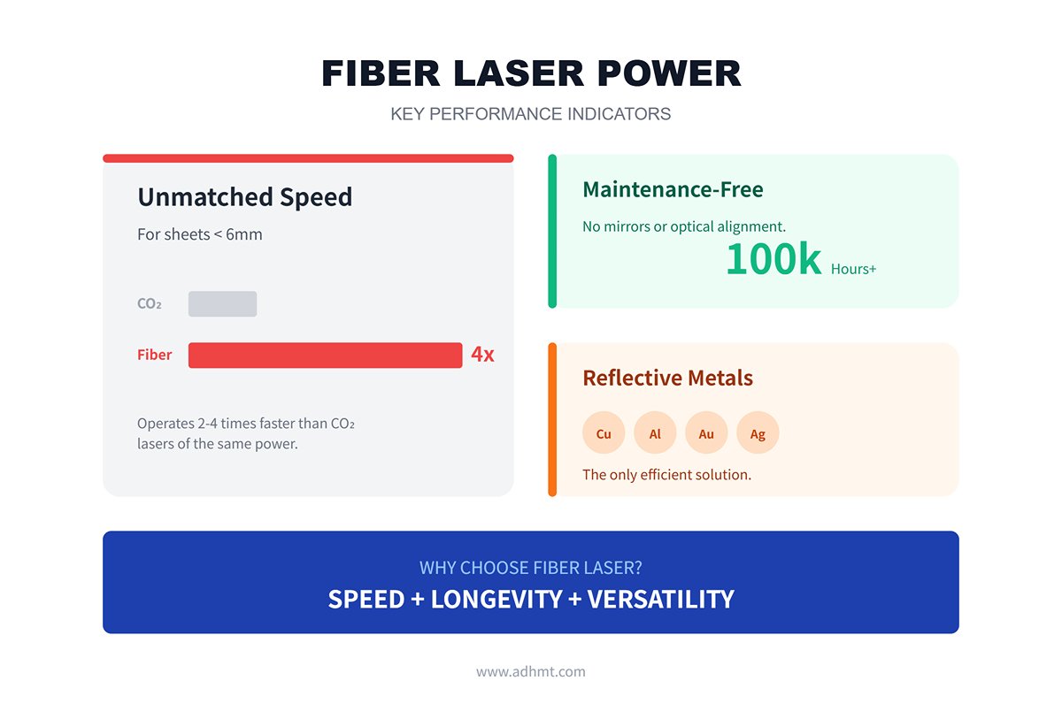 МОЩНОСТЬ ВОЛОКОННОГО ЛАЗЕРА