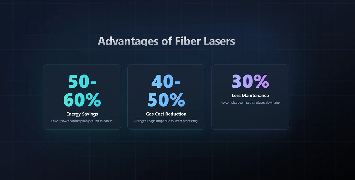 Advantages of Fiber Lasers