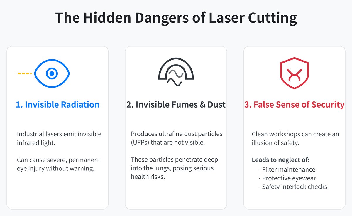 The Hidden Dangers of Laser Cutting