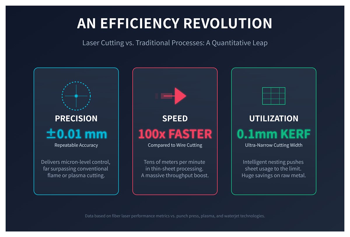 การปฏิวัติด้านประสิทธิภาพ