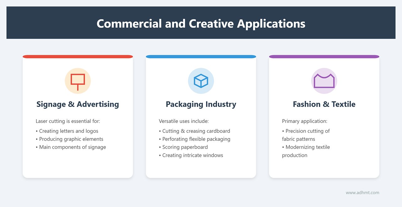 Kommersiella och kreativa tillämpningar