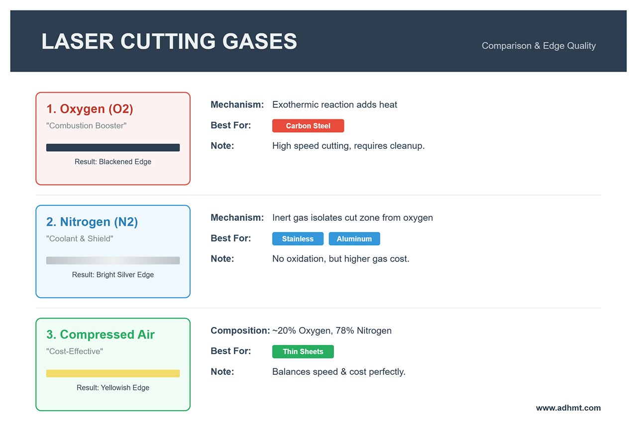 LASERSKÄRNINGSGASER