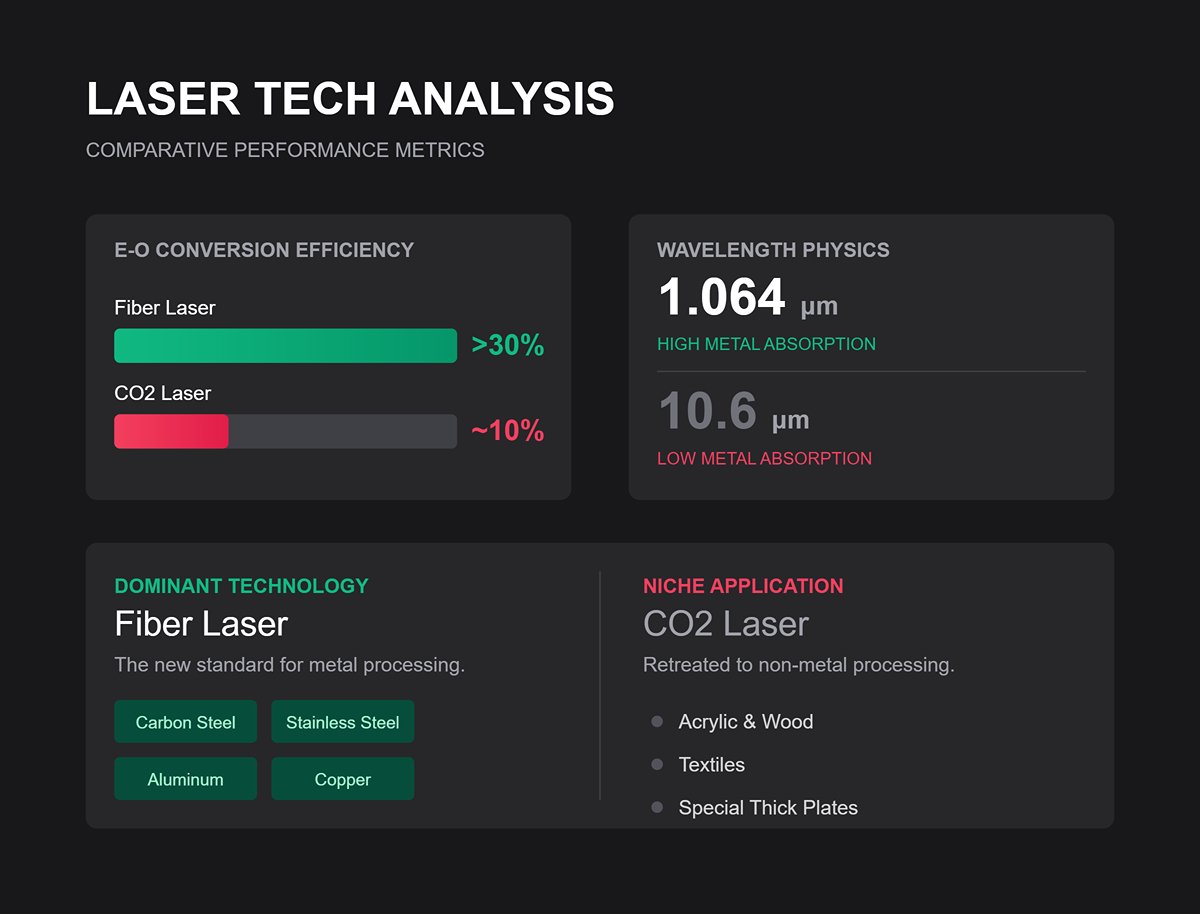 การวิเคราะห์เทคโนโลยีเลเซอร์