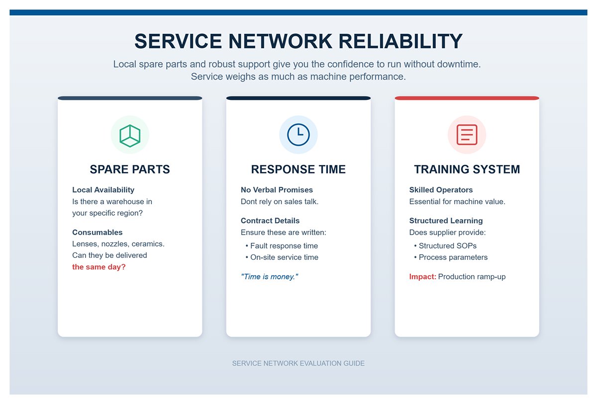 ความน่าเชื่อถือของเครือข่ายบริการ