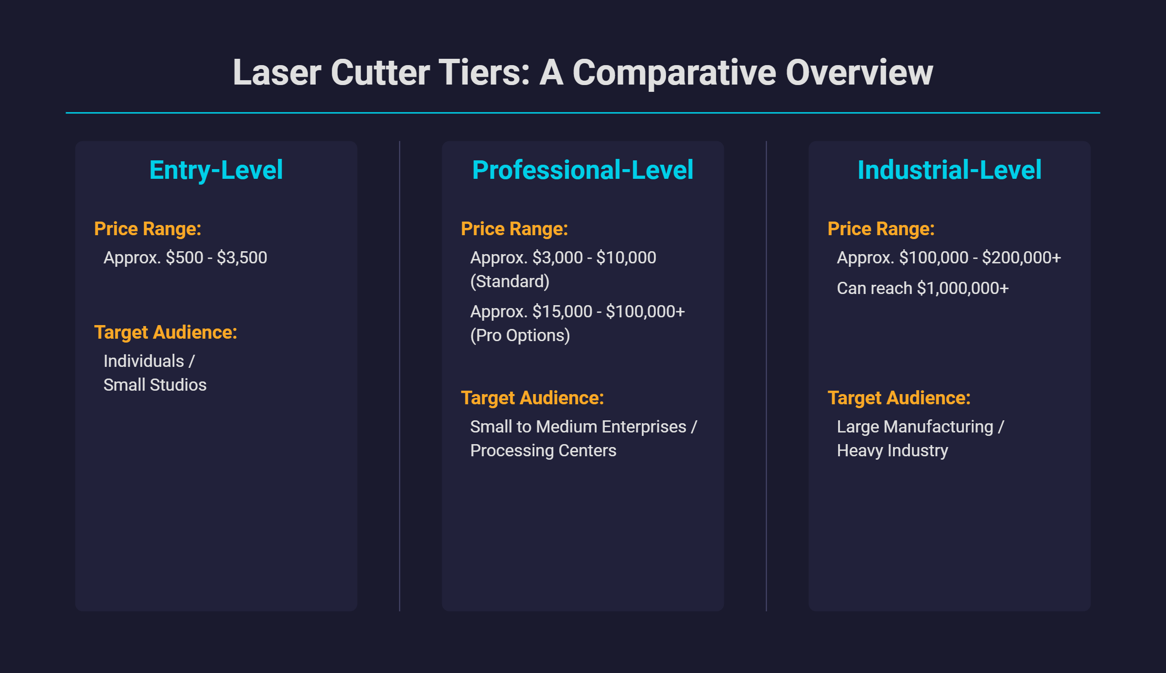 Laser Cutter Tiers: A Comparative Overview
