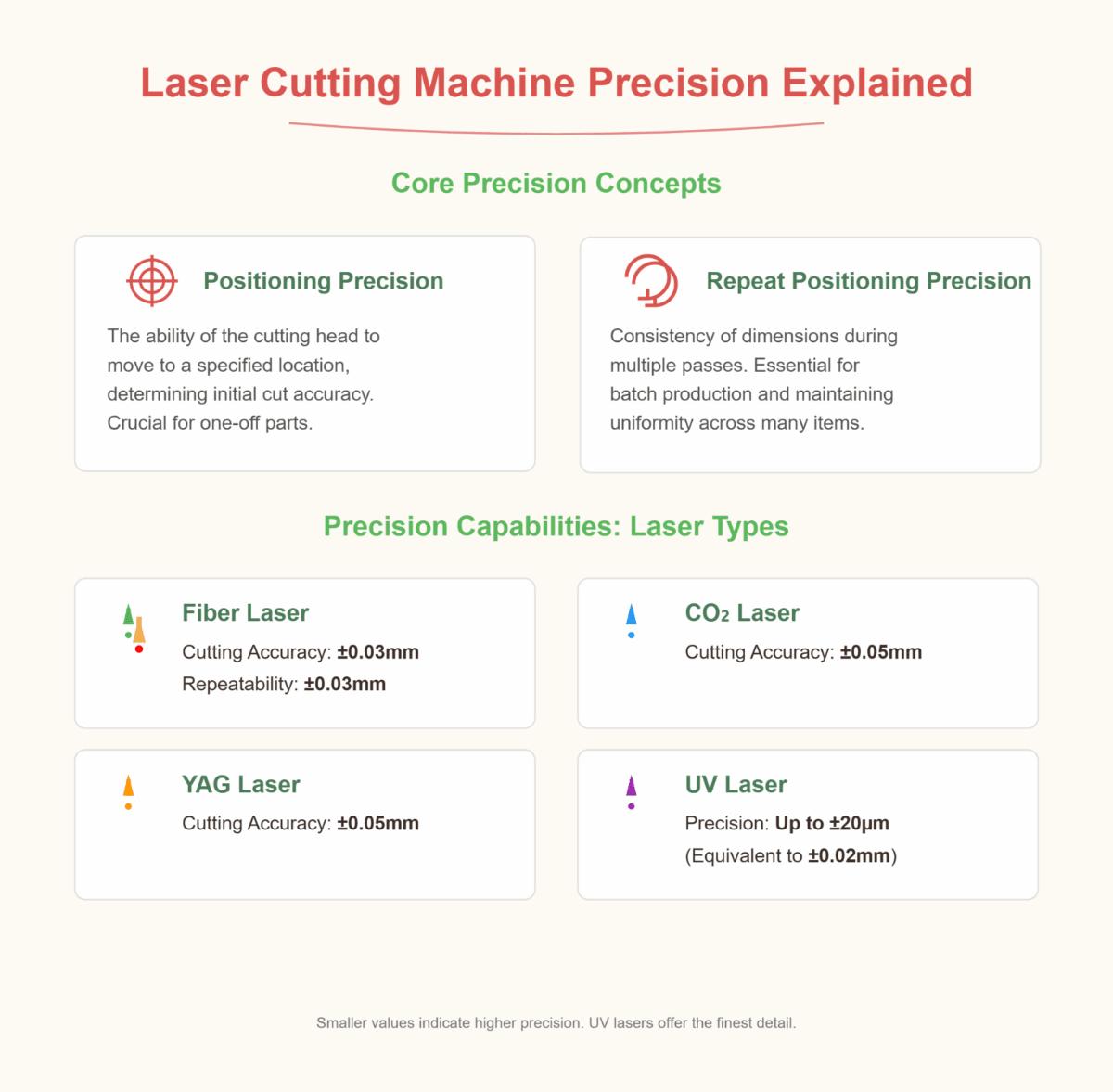 Laser Cutting Machine Precision Explained
