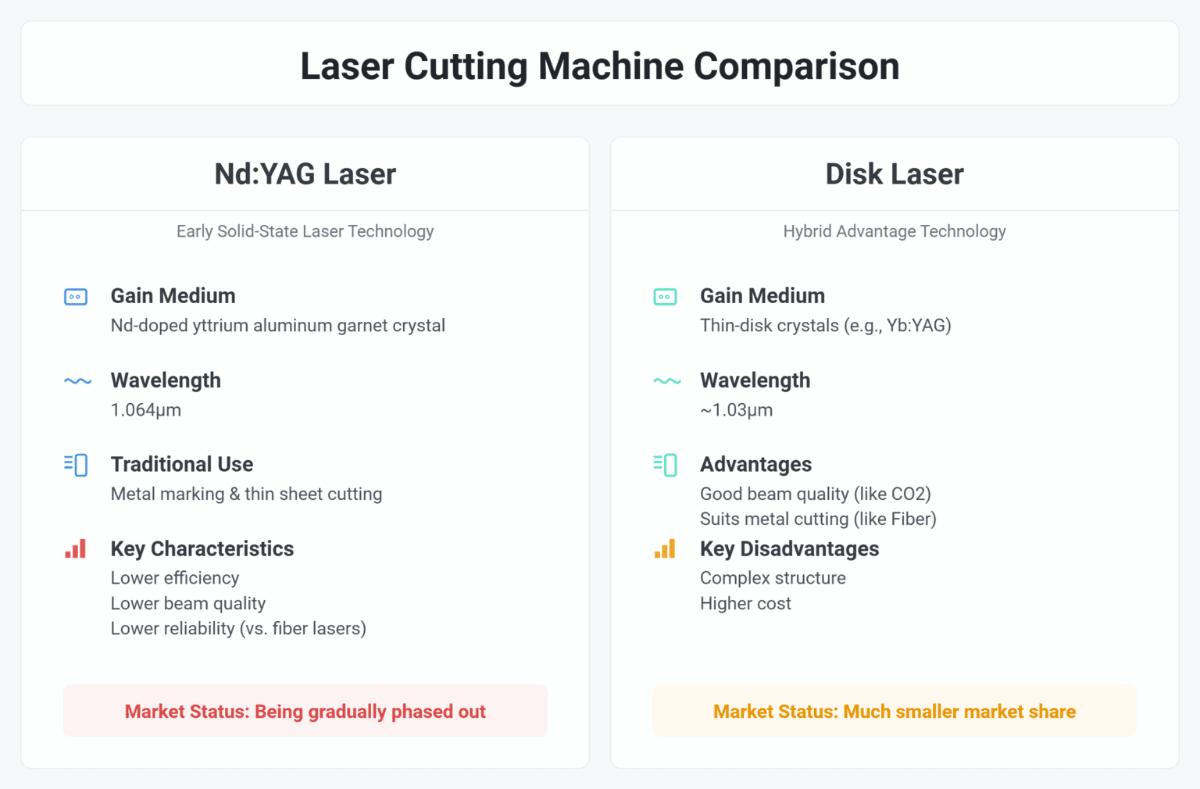 Perbandingan Mesin Pemotongan Laser