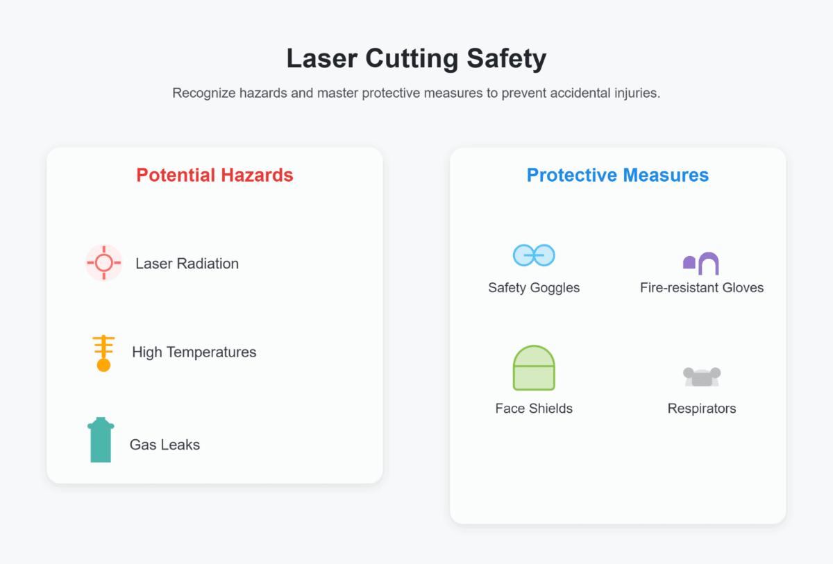 Sécurité de la découpe laser