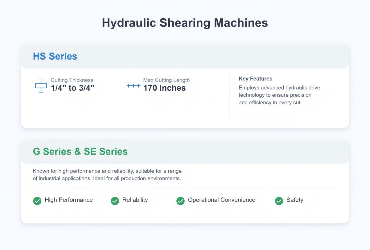 Shearing Machine Comparison-Cincinnati