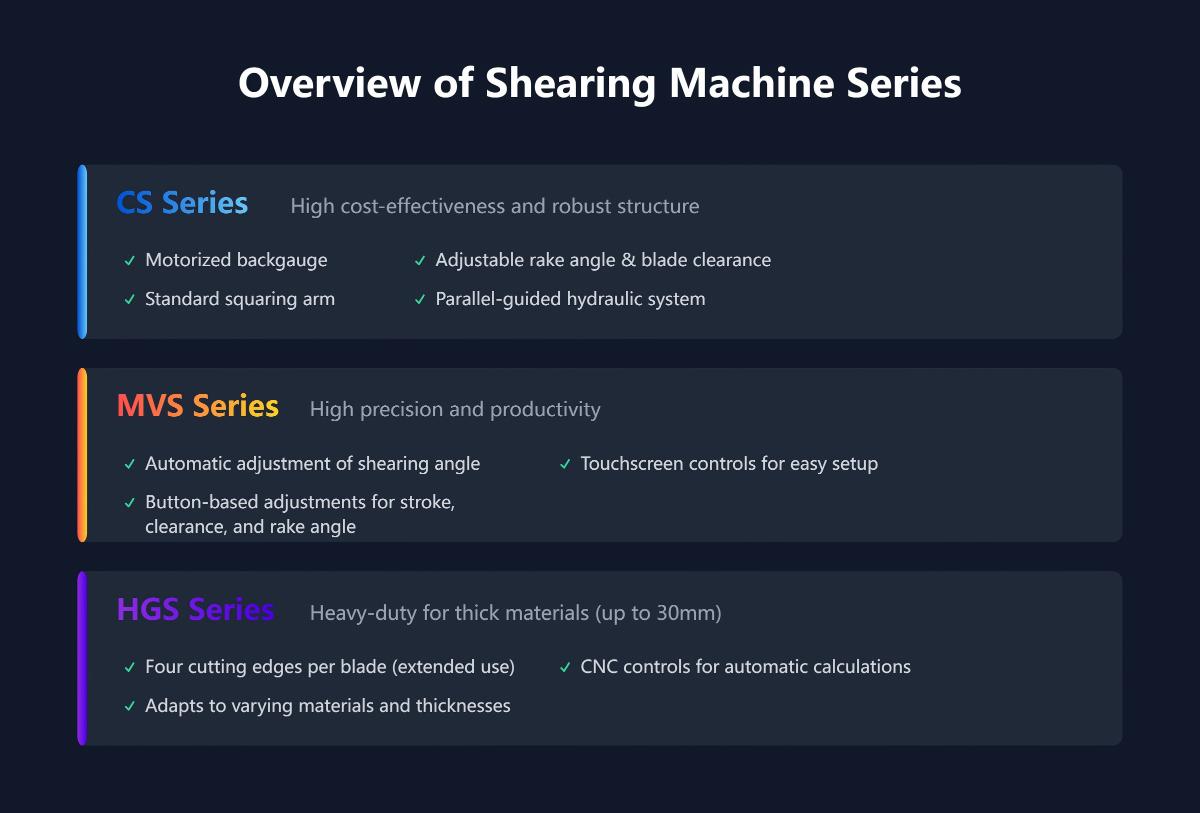 Shearing Machine Comparison-LVD